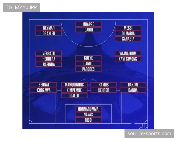 巴黎圣日耳曼最新阵容变化情况