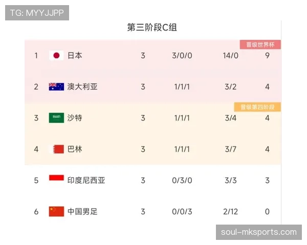 伊朗队2026世界杯阵容预测及亚洲黑马突围可能性分析